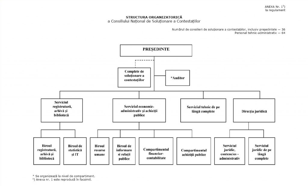 organigrama_cnsc_2011