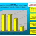 Concluzii_situatie_decizii_2008(grafic)