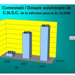 Contestatii_dosare_solutionate_2006_2008(grafic)