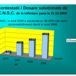 Contestatii_solutionate_dela_infiintare_31dec2009