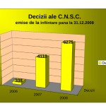 Decizii_emise_2006_2008(grafic)