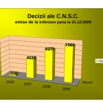 Decizii_emise_2006_2009(grafic)