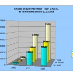 Situatie_intrari_iesiri_2006_2008(grafic)