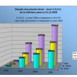 situatie_documente_intrari_iesiri_dela_infiintare_31dec2009
