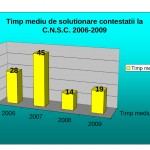 timp_mediu_de_solutionare_contestatii_2006_2009